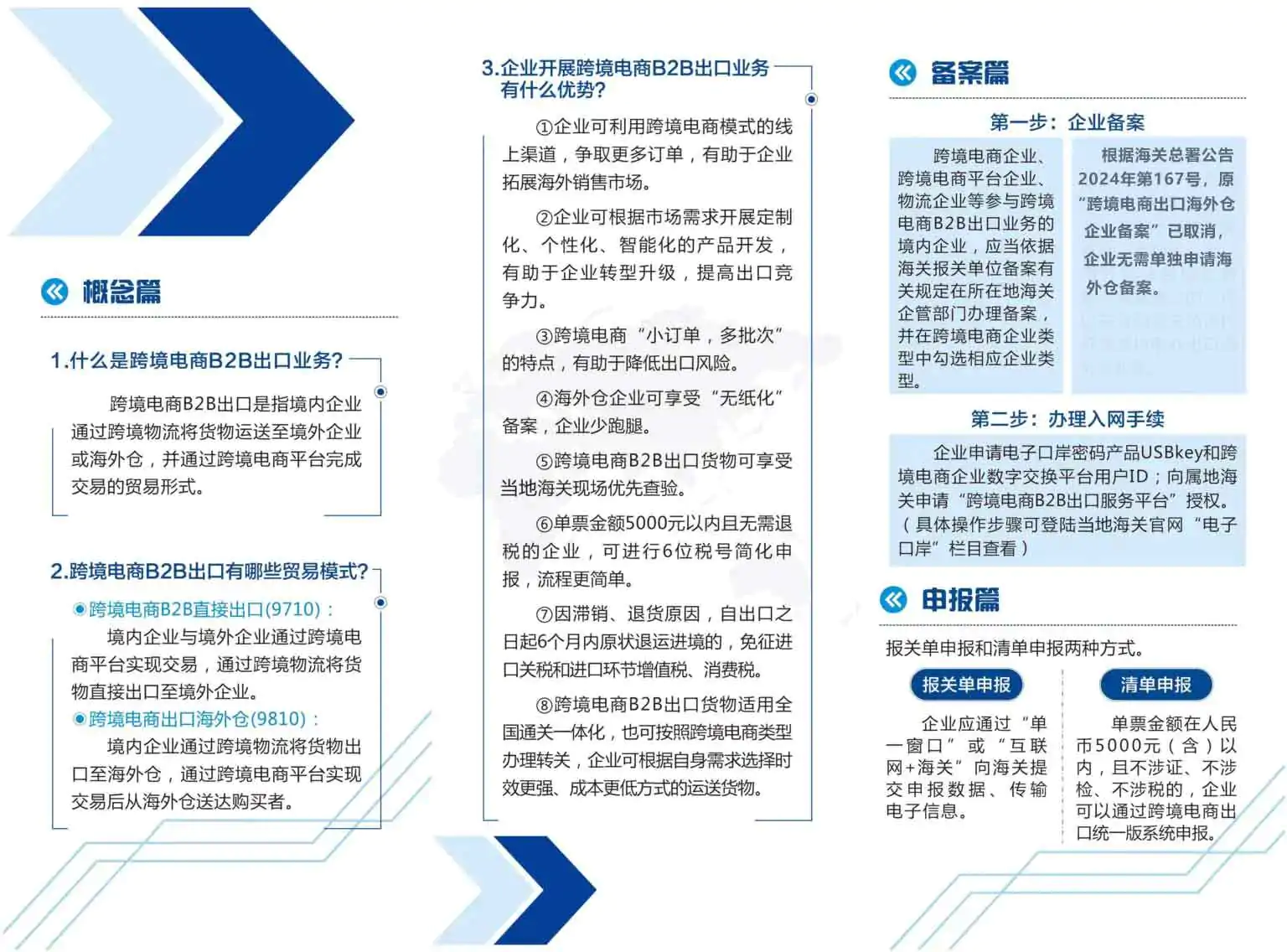 跨境电商9710、9810出口解决方案插图