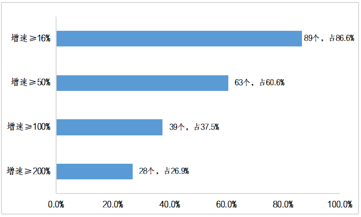2022年前两个月我国综合保税区等特殊区域外贸进出口情况简析插图3