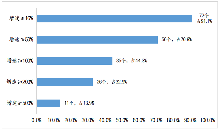 2022年前两个月我国综合保税区等特殊区域外贸进出口情况简析插图5