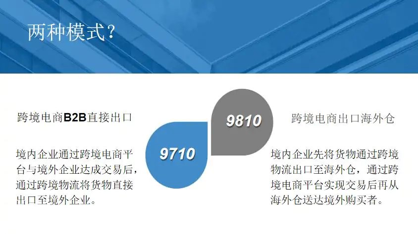 跨境电商B2B出口业务办理指南插图 跨境电商B2B出口业务办理指南插图
