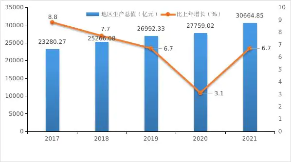 深圳2021年统计公报来了,这些数据值得关注插图1 深圳2021年统计公报来了,这些数据值得关注插图1