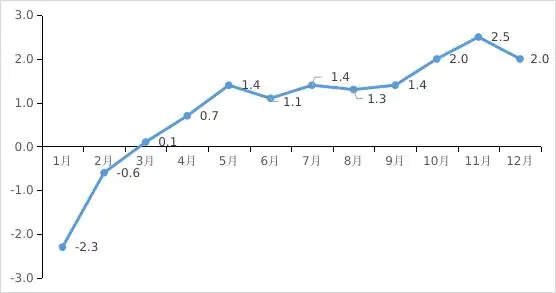 深圳2021年统计公报来了,这些数据值得关注插图4 深圳2021年统计公报来了,这些数据值得关注插图4