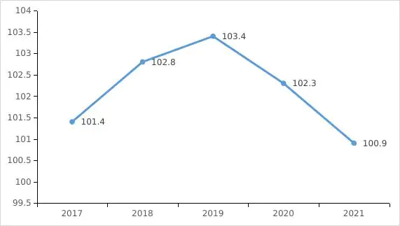 深圳2021年统计公报来了,这些数据值得关注插图5 深圳2021年统计公报来了,这些数据值得关注插图5