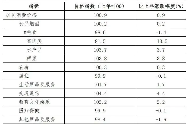 深圳2021年统计公报来了,这些数据值得关注插图6 深圳2021年统计公报来了,这些数据值得关注插图6