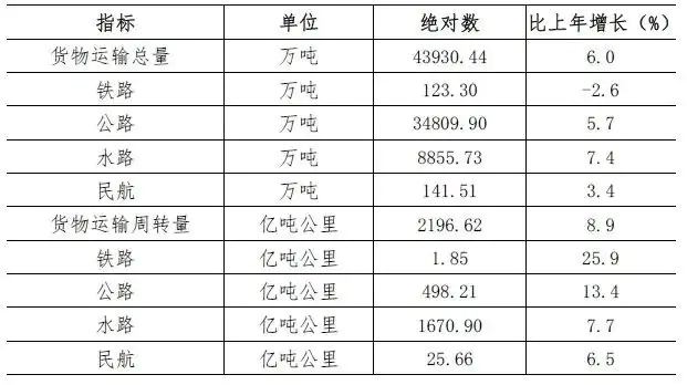 深圳2021年统计公报来了,这些数据值得关注插图11 深圳2021年统计公报来了,这些数据值得关注插图11