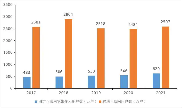 深圳2021年统计公报来了,这些数据值得关注插图13 深圳2021年统计公报来了,这些数据值得关注插图13