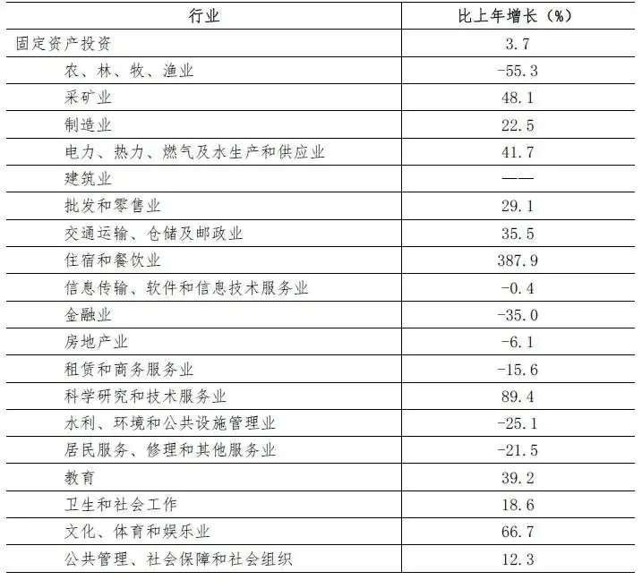 深圳2021年统计公报来了,这些数据值得关注插图14 深圳2021年统计公报来了,这些数据值得关注插图14