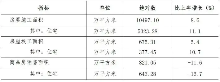 深圳2021年统计公报来了,这些数据值得关注插图15 深圳2021年统计公报来了,这些数据值得关注插图15