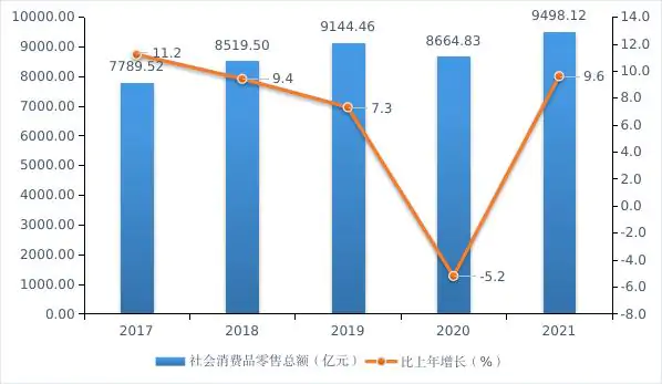 深圳2021年统计公报来了,这些数据值得关注插图16 深圳2021年统计公报来了,这些数据值得关注插图16