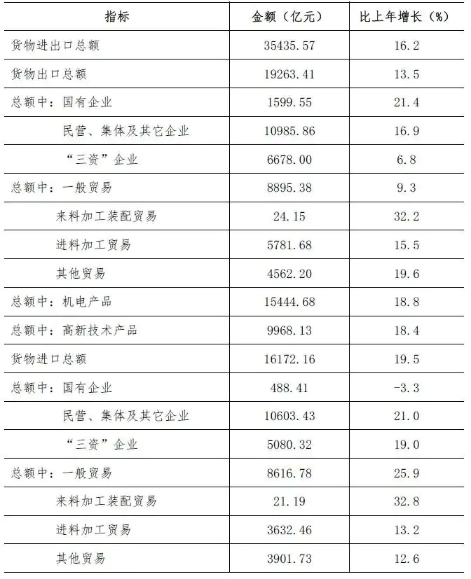 深圳2021年统计公报来了,这些数据值得关注插图18 深圳2021年统计公报来了,这些数据值得关注插图18
