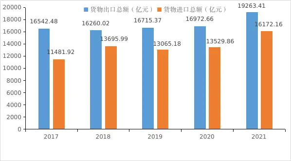 深圳2021年统计公报来了,这些数据值得关注插图19 深圳2021年统计公报来了,这些数据值得关注插图19