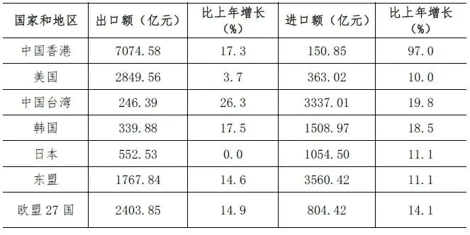 深圳2021年统计公报来了,这些数据值得关注插图20 深圳2021年统计公报来了,这些数据值得关注插图20