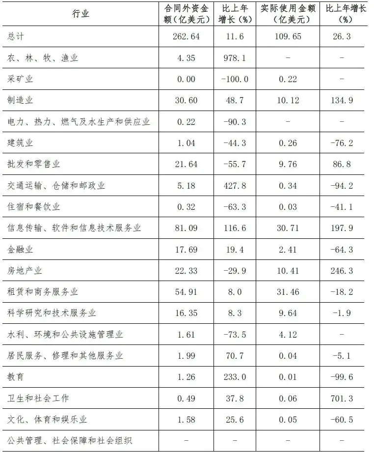 深圳2021年统计公报来了,这些数据值得关注插图21 深圳2021年统计公报来了,这些数据值得关注插图21