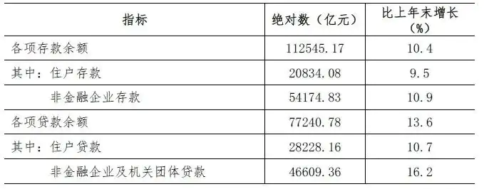 深圳2021年统计公报来了,这些数据值得关注插图22 深圳2021年统计公报来了,这些数据值得关注插图22