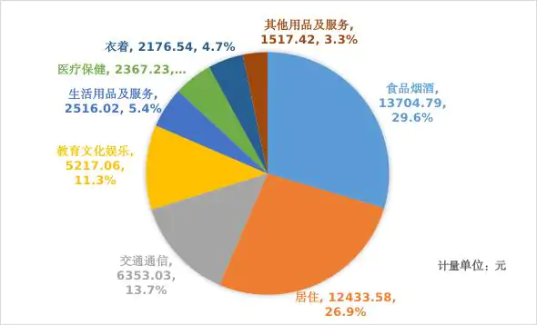 深圳2021年统计公报来了,这些数据值得关注插图23 深圳2021年统计公报来了,这些数据值得关注插图23