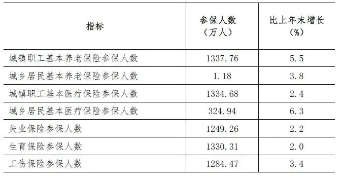 深圳2021年统计公报来了,这些数据值得关注插图24 深圳2021年统计公报来了,这些数据值得关注插图24