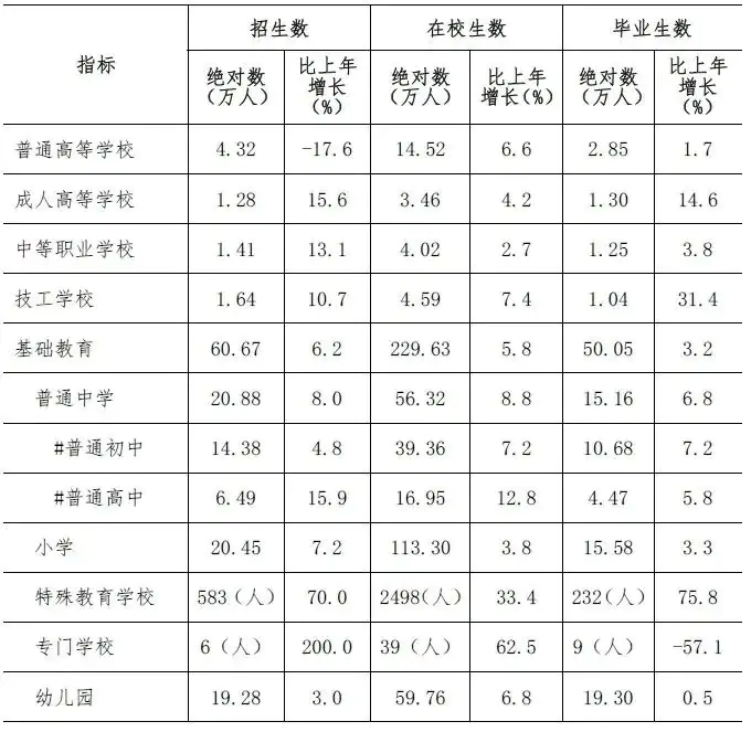 深圳2021年统计公报来了,这些数据值得关注插图25 深圳2021年统计公报来了,这些数据值得关注插图25