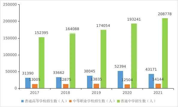 深圳2021年统计公报来了,这些数据值得关注插图26 深圳2021年统计公报来了,这些数据值得关注插图26