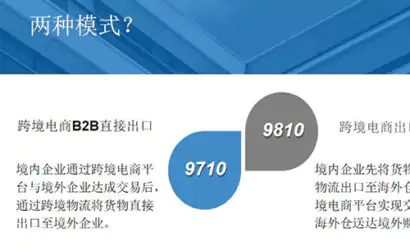 跨境电商B2B出口业务办理指南缩略图