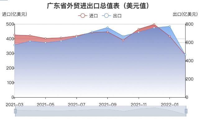 深圳一季度出口为何失速？插图2