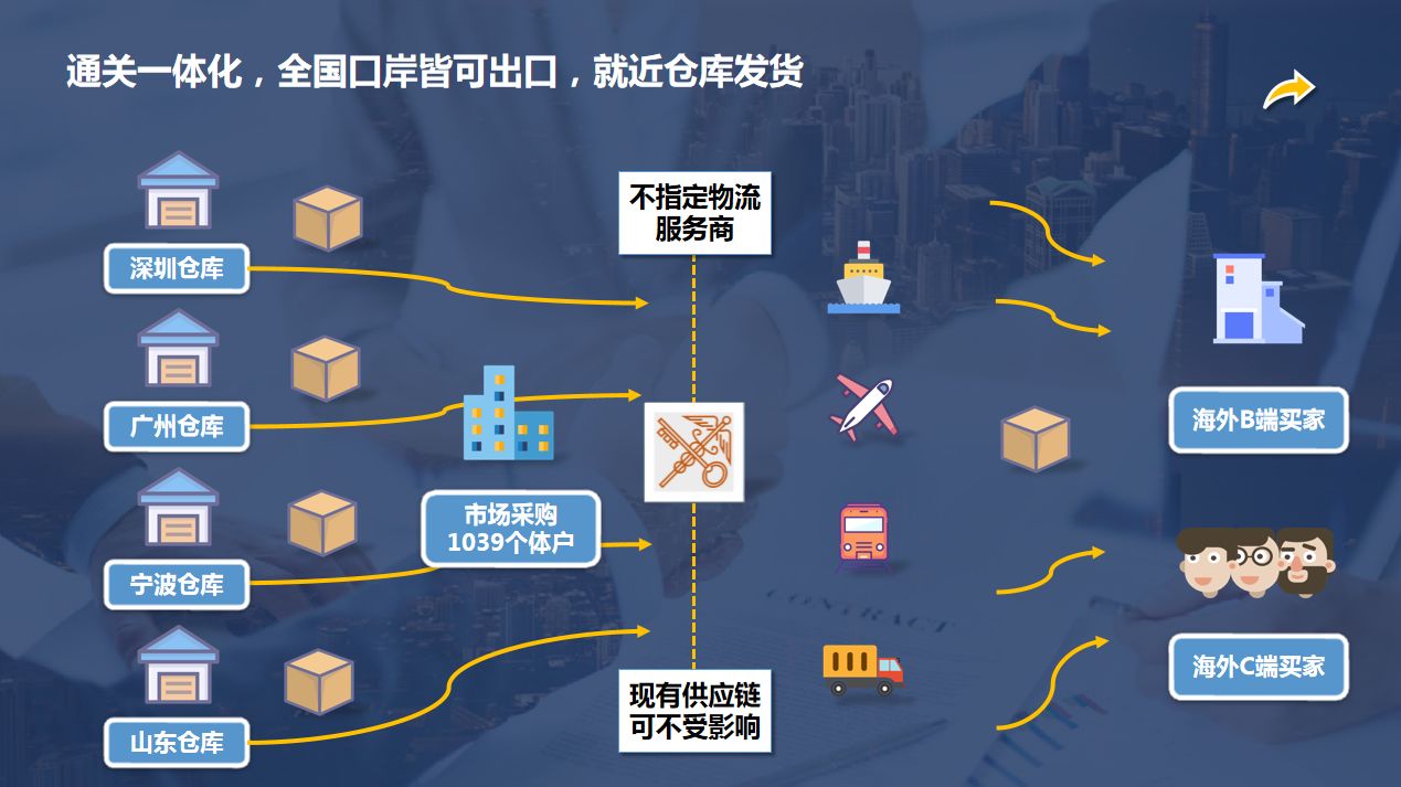 “1039”市场采购贸易，助出口企业解决无票免税出口，合法合规收汇插图4