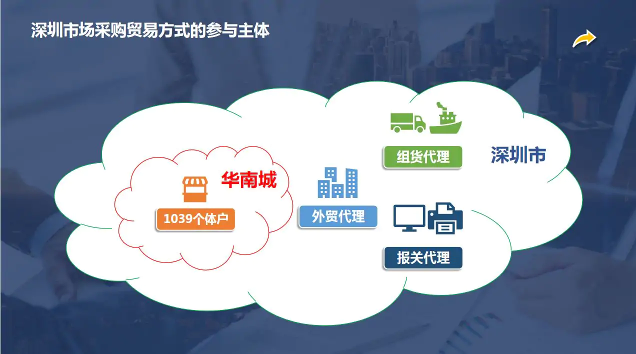 “1039”市场采购贸易，助出口企业解决无票免税出口，合法合规收汇插图6