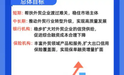 深圳多部门印发外贸保稳提质20条：支持开拓RCEP市场缩略图