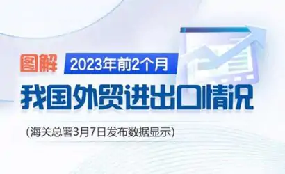 图解 | 今年前2个月我国外贸进出口情况缩略图