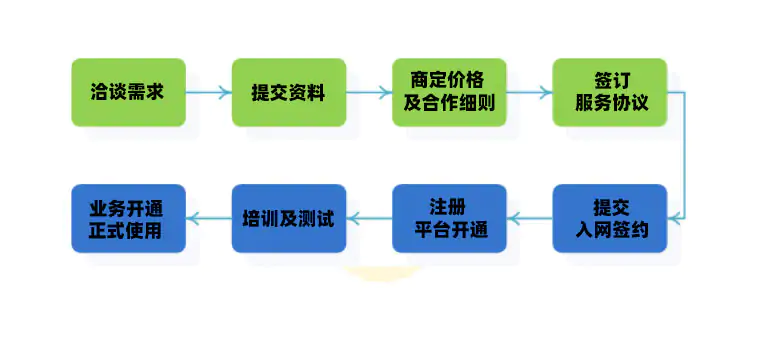 KGT-报销和资金清分系统插图12