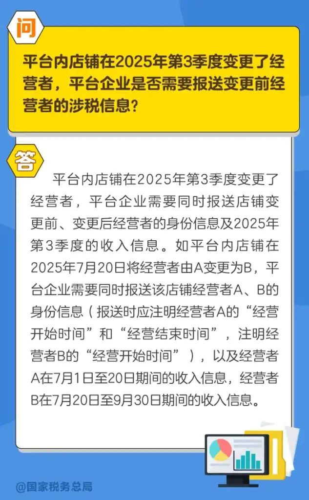 组图｜关于互联网平台企业涉税信息报送的10个常见问答插图2