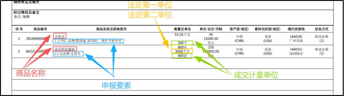 跨国通跨境e清关9710/9810订单推送教程插图12